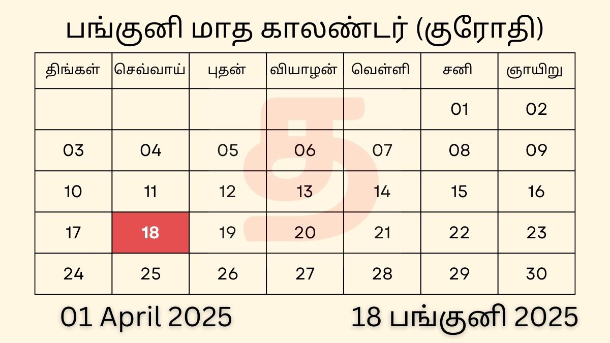 01 April 2025 Tamil Calendar Panchangam