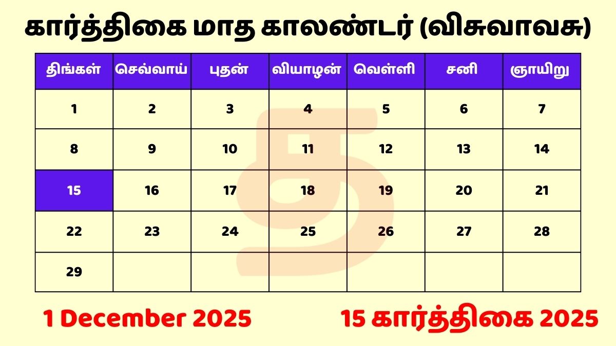 15 Karthigai 2025 Tamil Day and Date