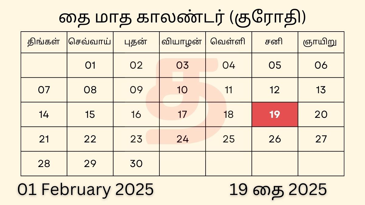 01 February 2025 Tamil Daily Calendar
