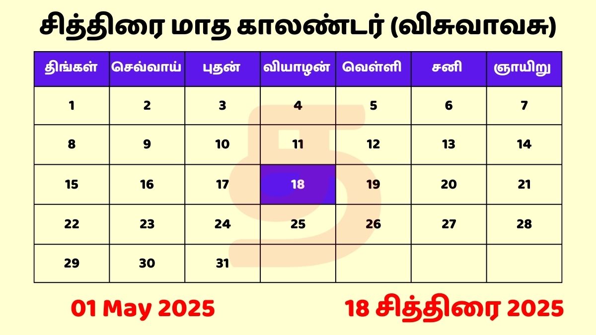 01 May 2025 Tamil Daily Calendar