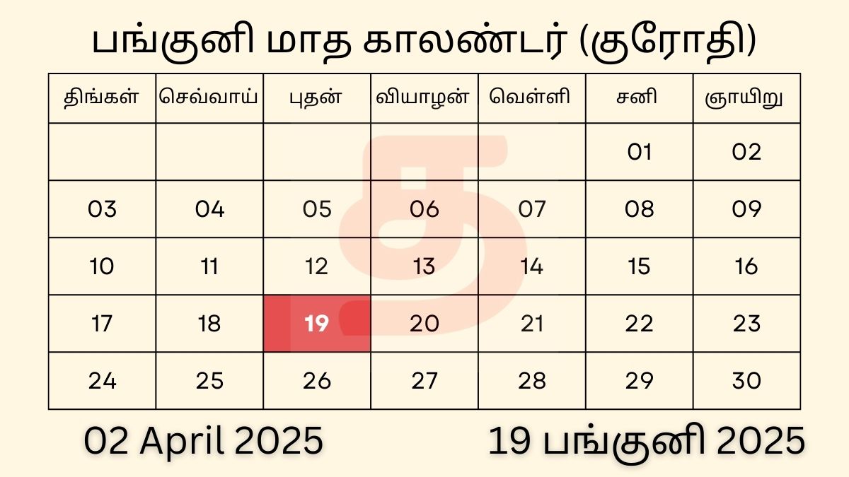 02 April 2025 Tamil Calendar Panchangam