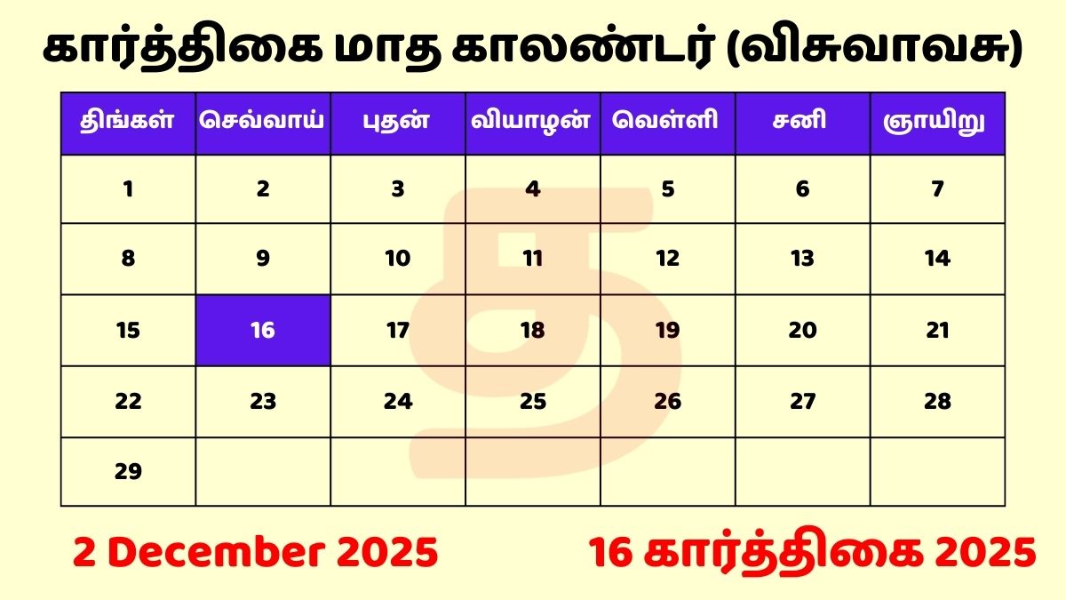 16 Karthigai 2025 Tamil Day and Date