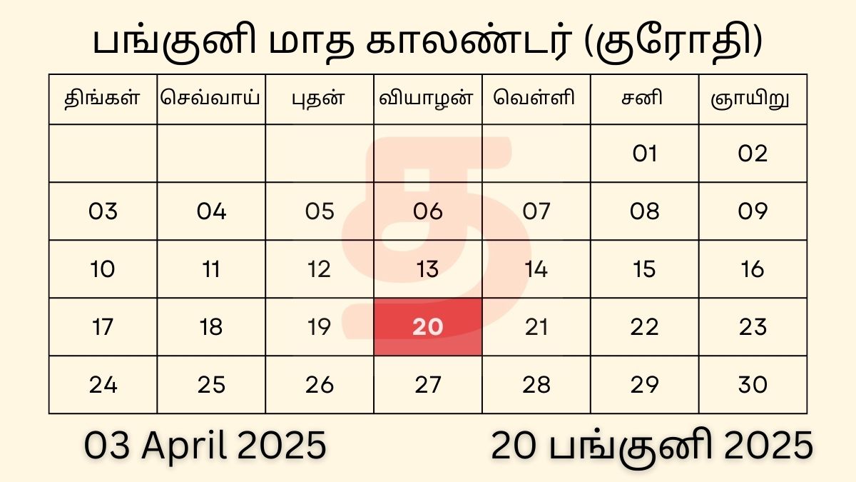 03 April 2025 Tamil Calendar Panchangam