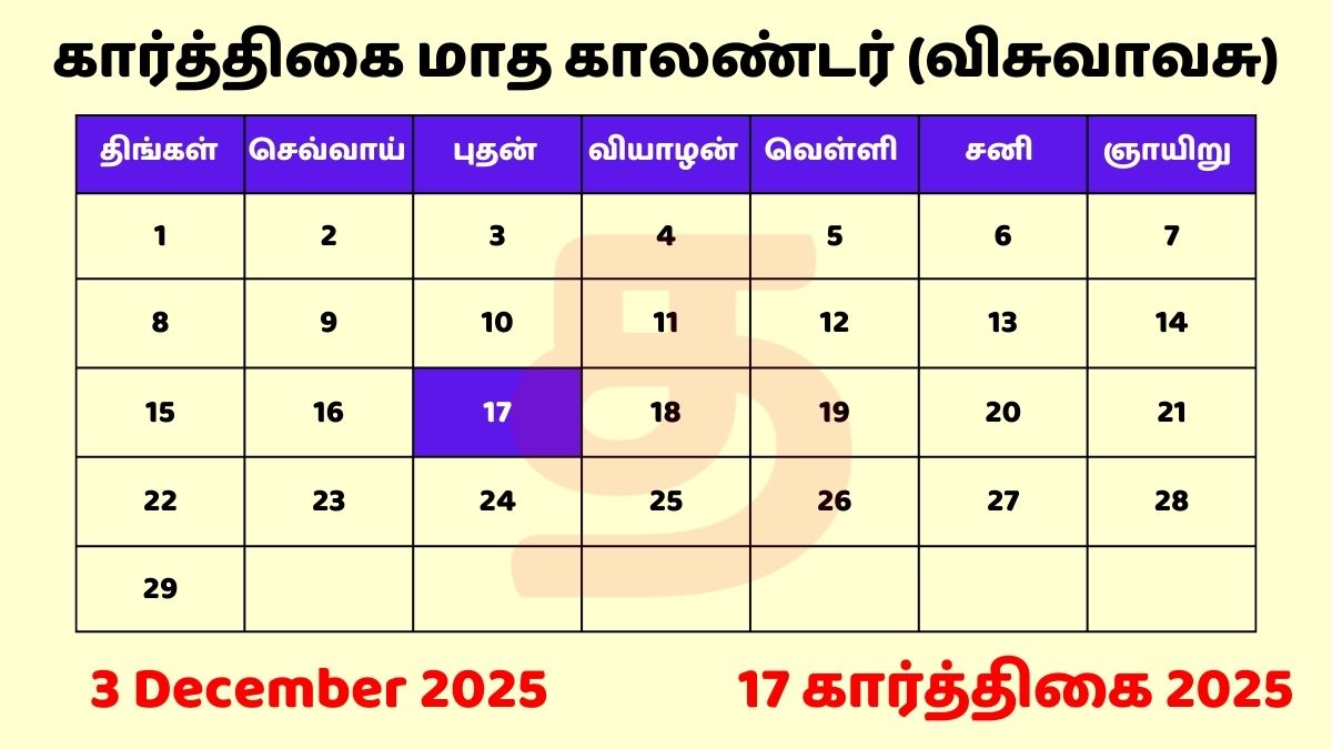 17 Karthigai 2025 Tamil Day and Date