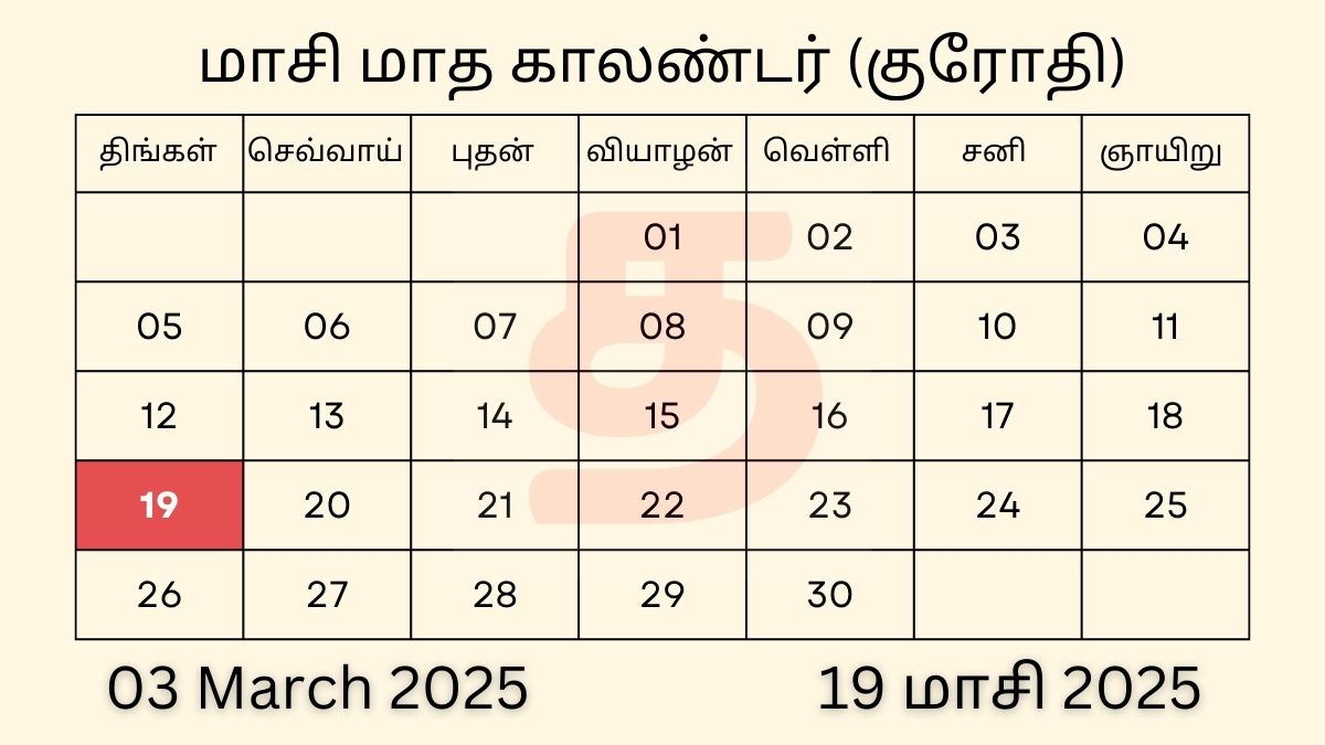 19 Maasi 2025
