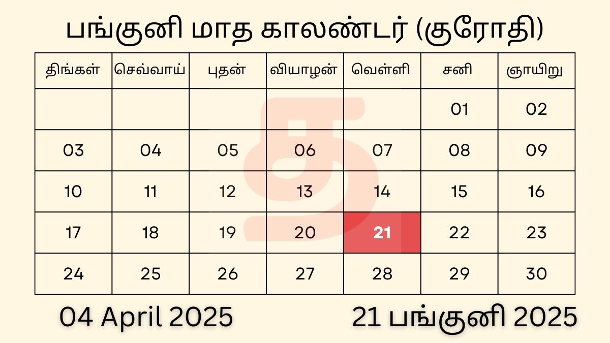 04 April 2025 Tamil Calendar Panchangam