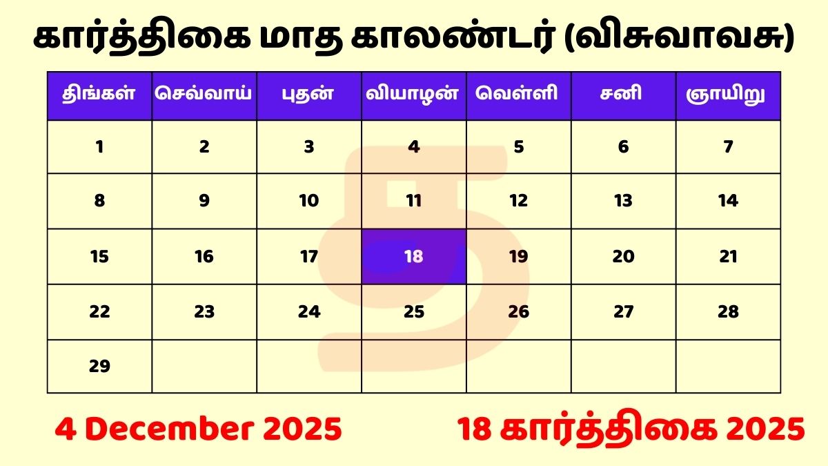 18 Karthigai 2025 Tamil Day and Date