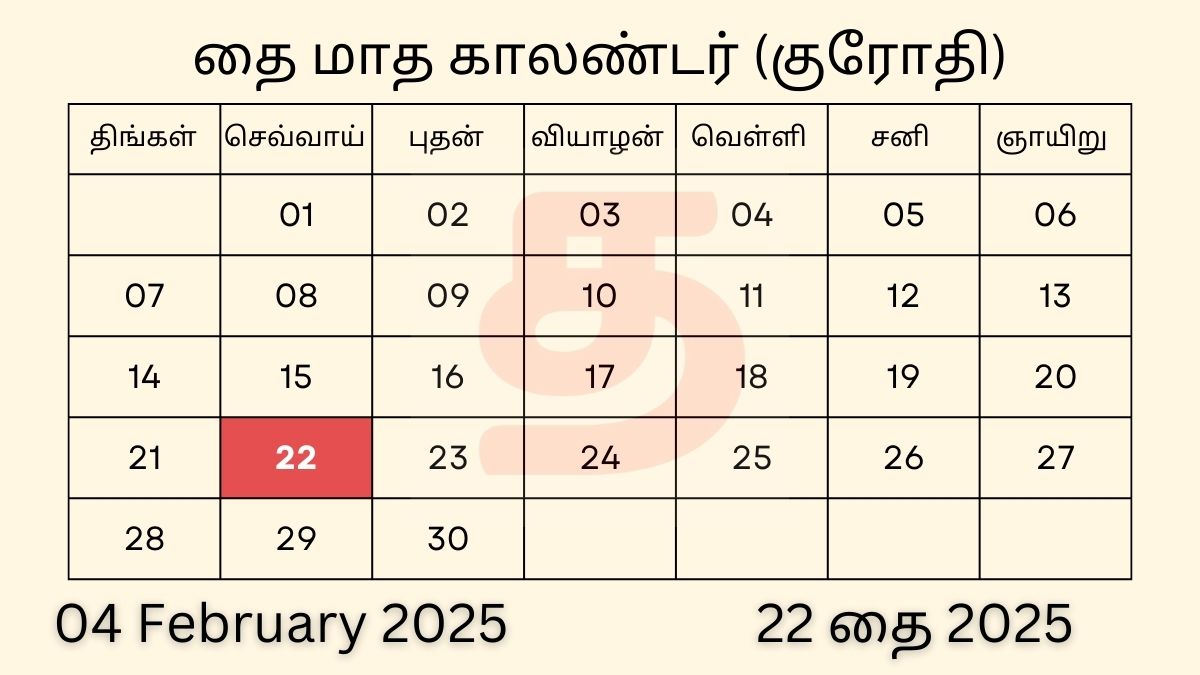 04 February 2025 Tamil Daily Calendar
