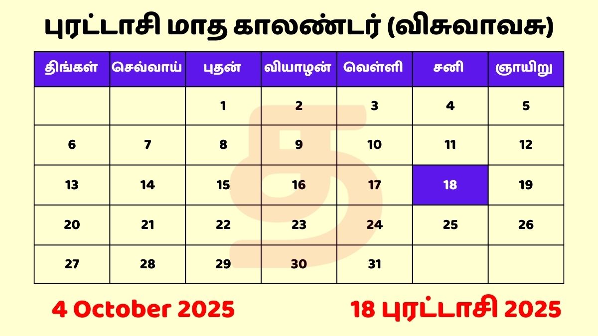 18 Purattasi 2025 Tamil Day and Date தமிழ் காலண்டர்