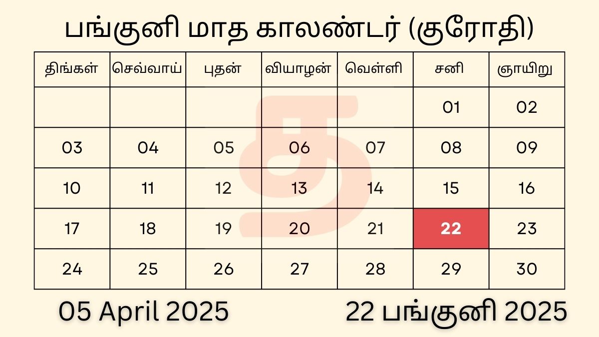 05 April 2025 Tamil Calendar Panchangam