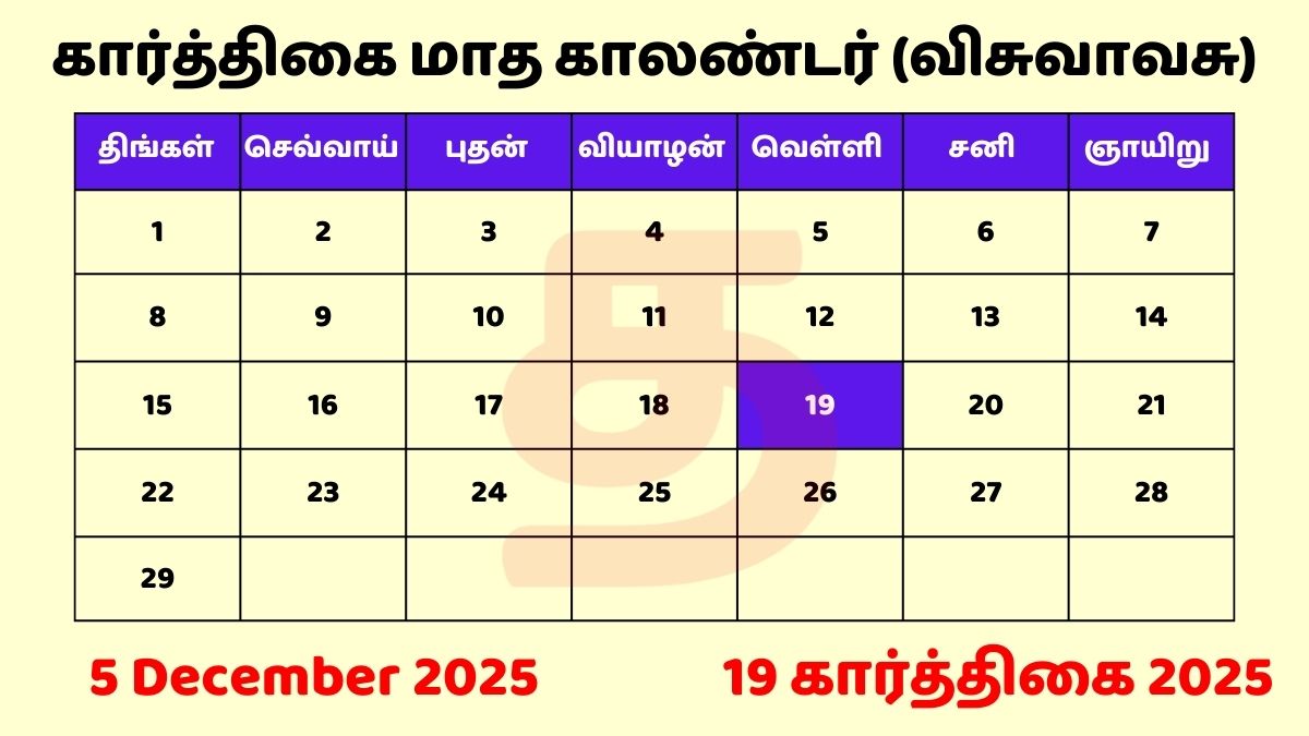 19 Karthigai 2025 Tamil Day and Date