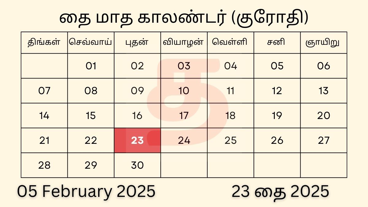 05 February 2025 Tamil Daily Calendar