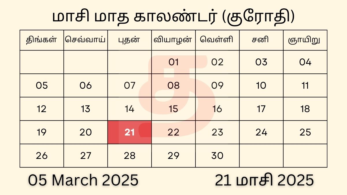 21 Maasi 2025 Tamil Calendar