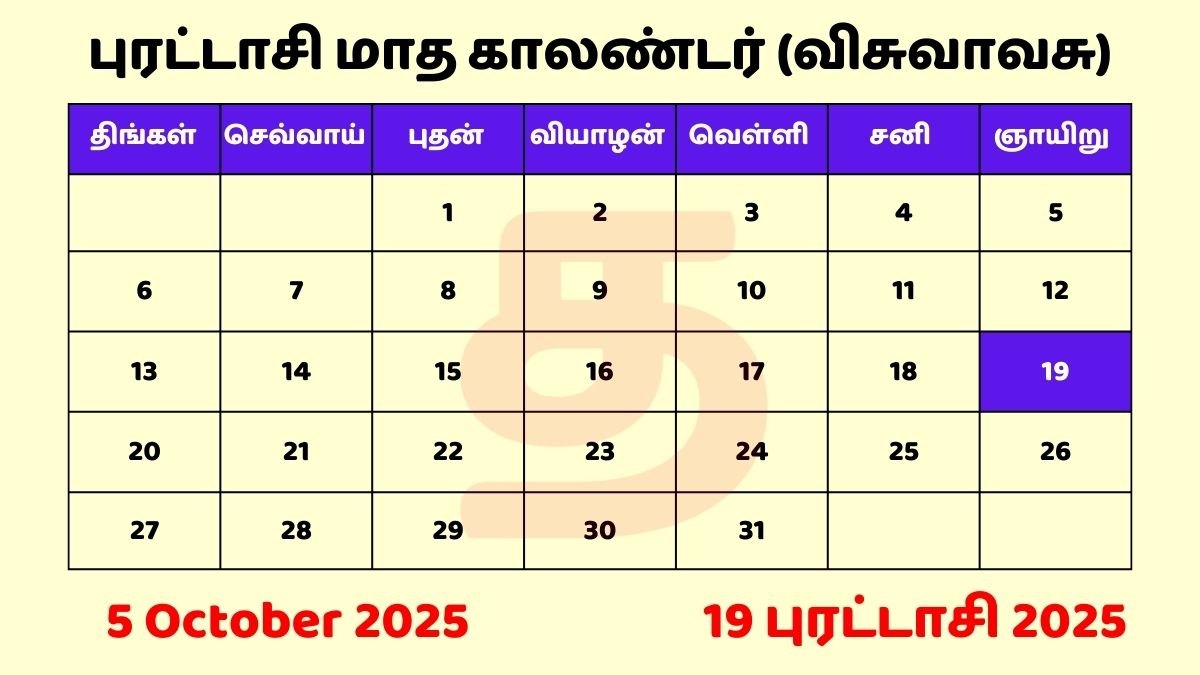 19 Purattasi 2025 Tamil Day and Date தமிழ் காலண்டர்