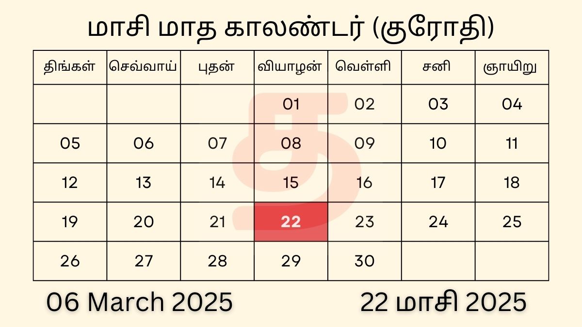 22 Maasi 2025 Tamil Calendar