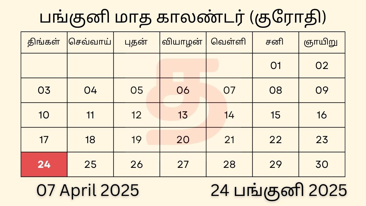 07 April 2025 Tamil Calendar Panchangam