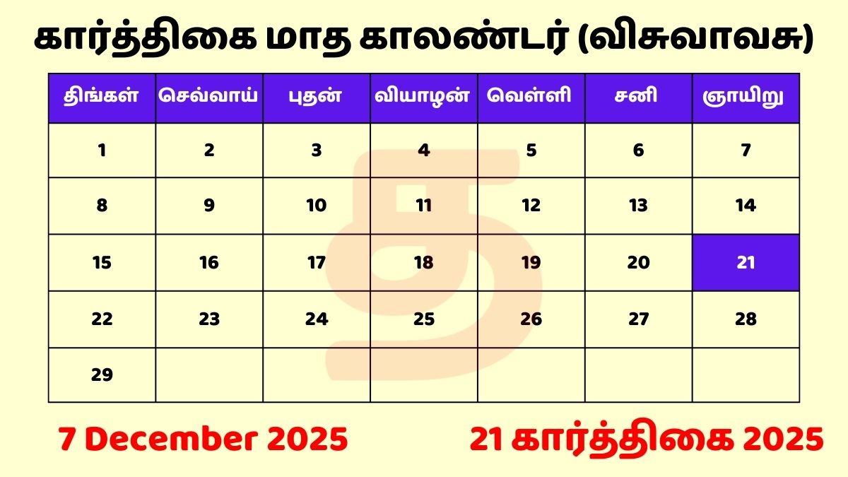 21 Karthigai 2025 Tamil Day and Date