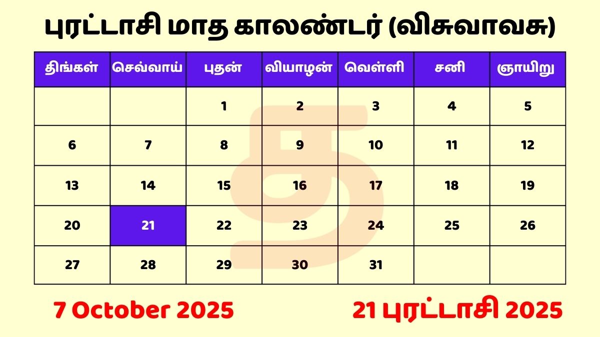 21 Purattasi 2025 Tamil Day and Date தமிழ் காலண்டர்