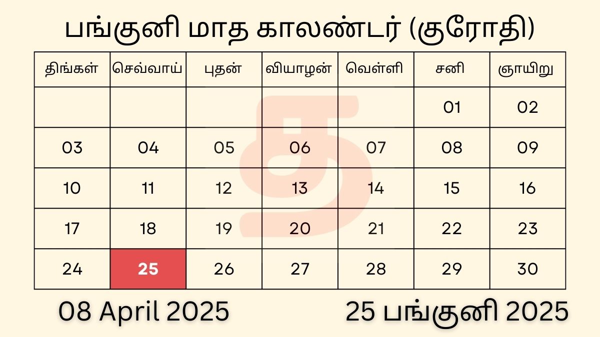 08 April 2025 Tamil Calendar Panchangam