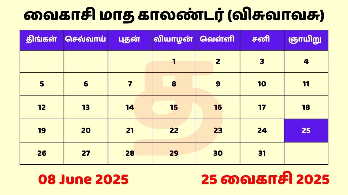 08 June 2025 Tamil Panchangam with Tamil Calendar