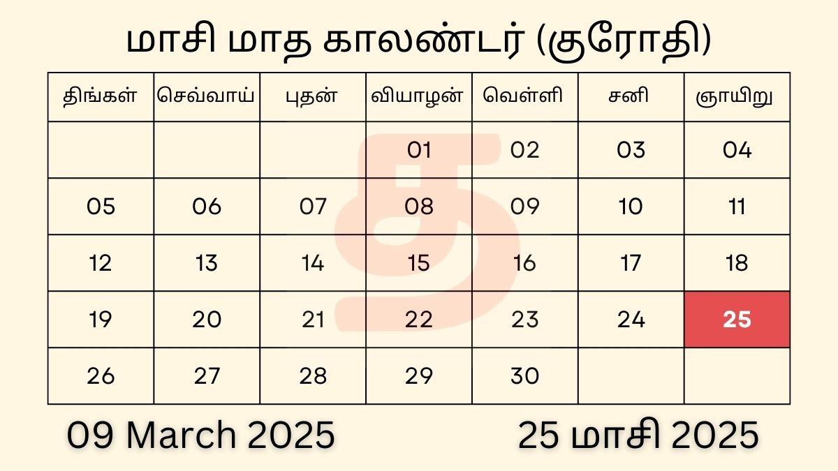 25 Maasi 2025 Tamil Calendar