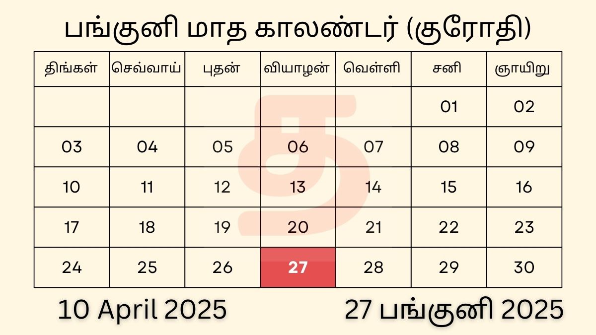 10 April 2025 Tamil Calendar Panchangam