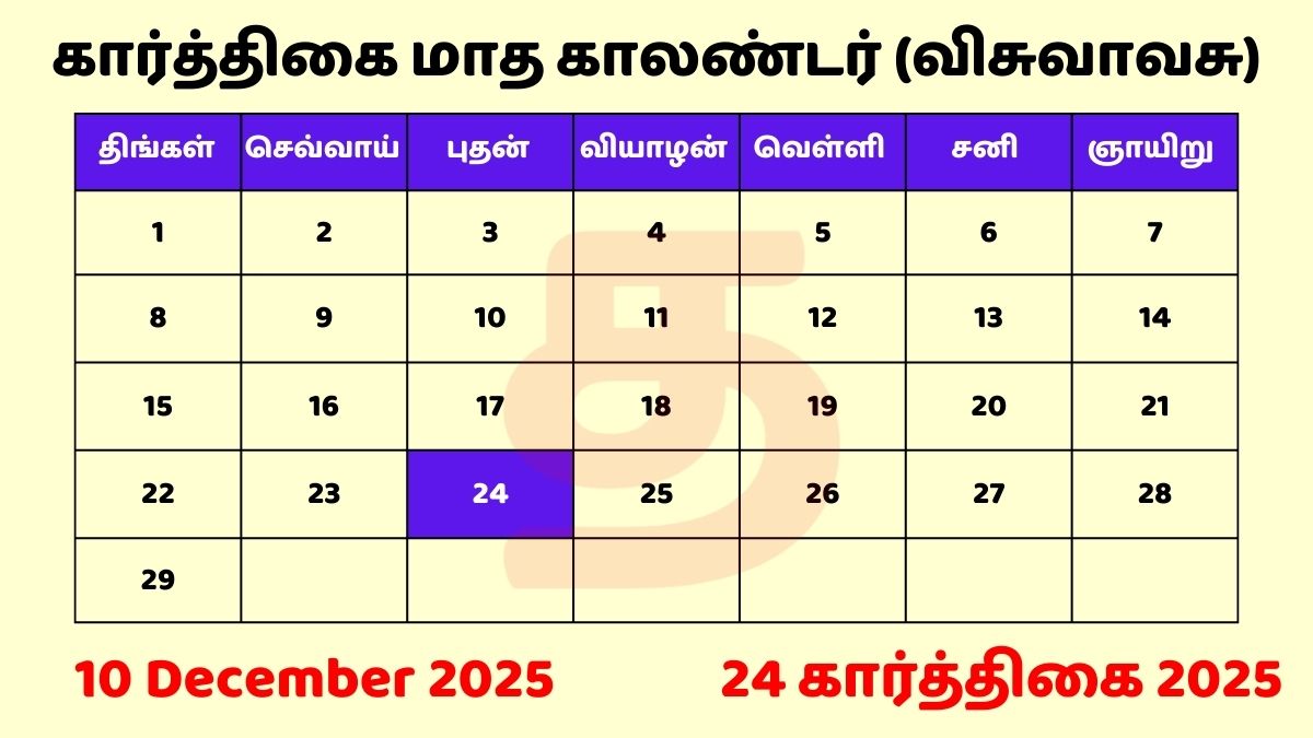 24 Karthigai 2025 Tamil Day and Date
