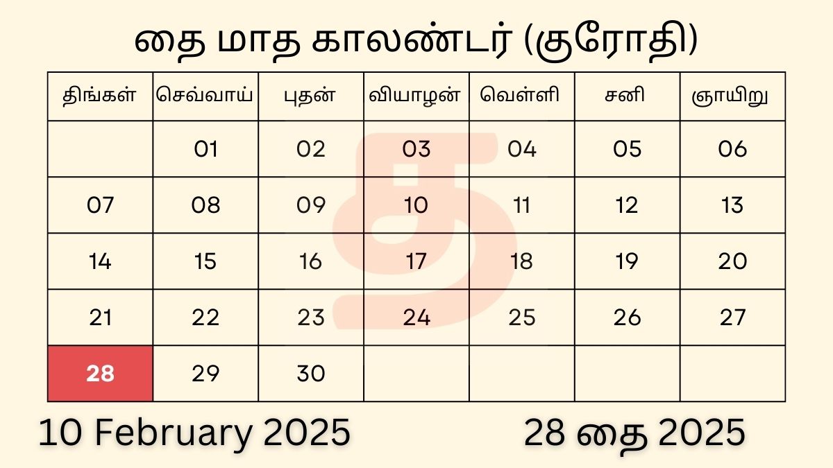 10 February 2025 Tamil Daily Calendar