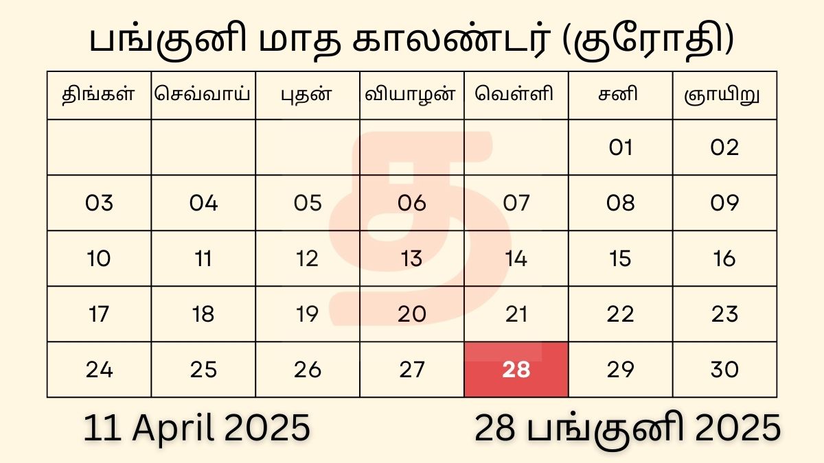 11 April 2025 Tamil Calendar Panchangam
