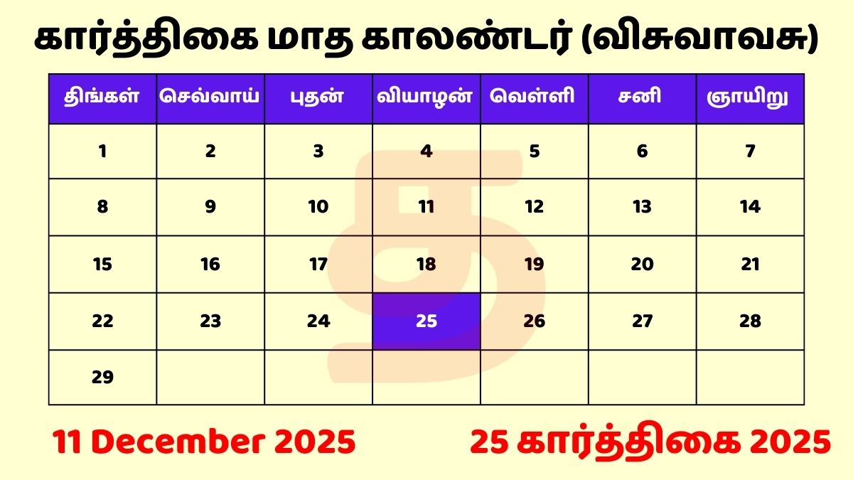 25 Karthigai 2025 Tamil Day and Date