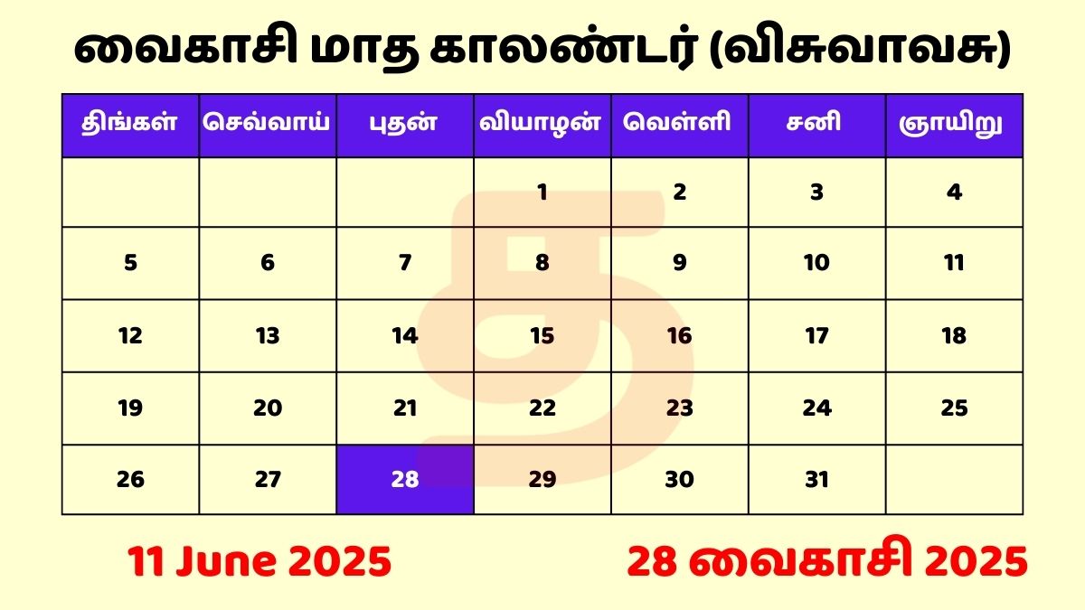 11 June 2025 Tamil Panchangam with Tamil Calendar