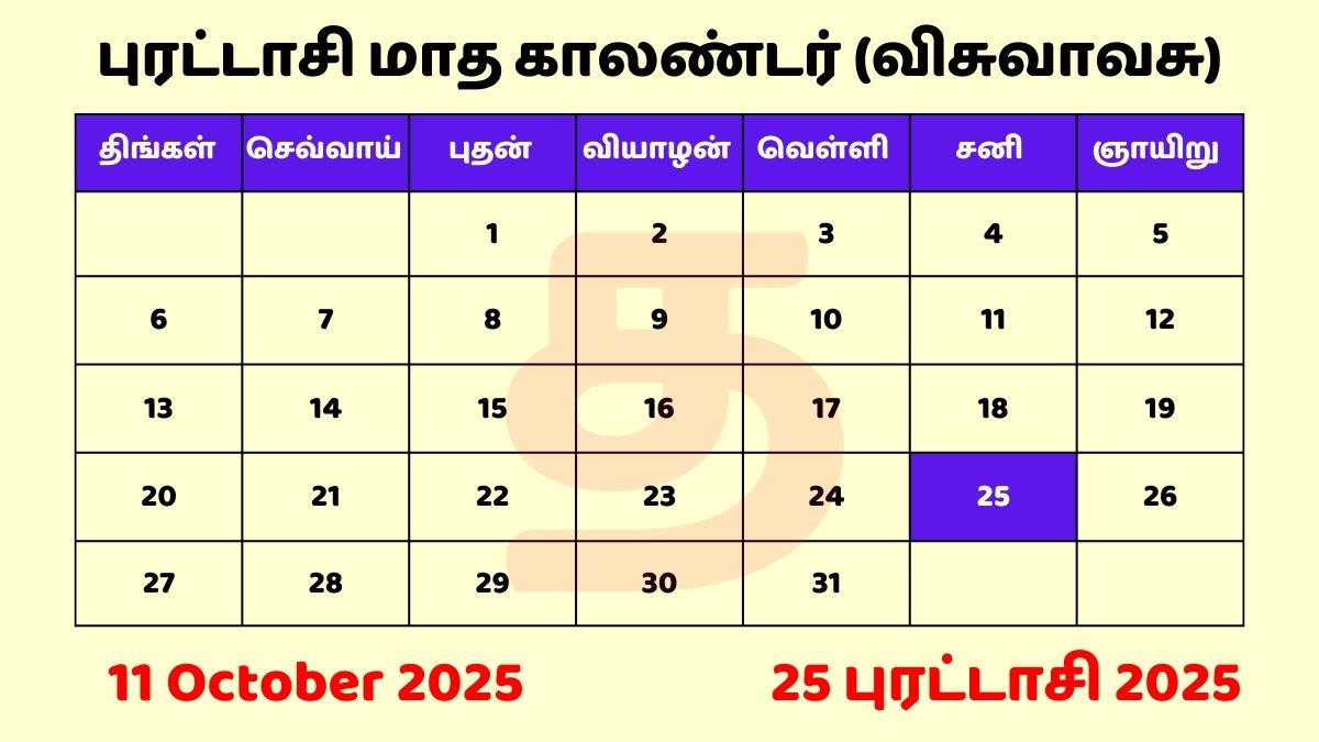 25 Purattasi 2025 Tamil Day and Date தமிழ் காலண்டர்