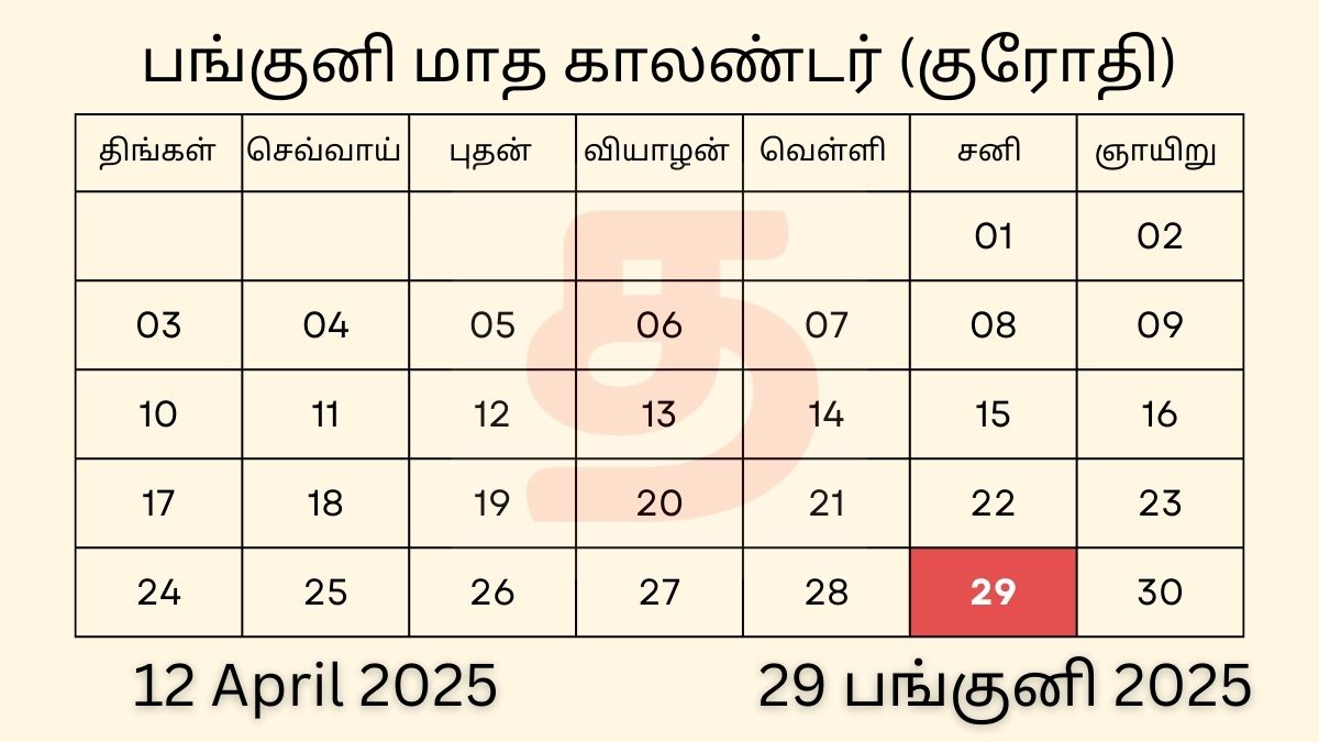 12 April 2025 Tamil Calendar Panchangam