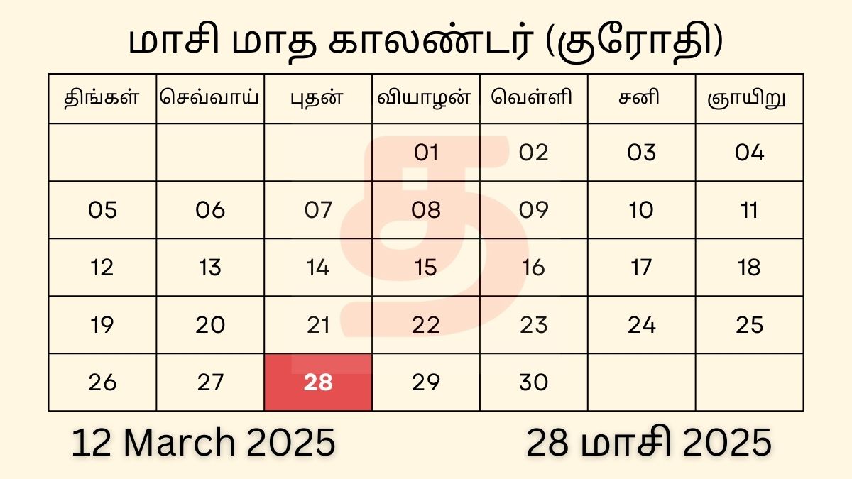 28 Maasi 2025 Tamil Calendar