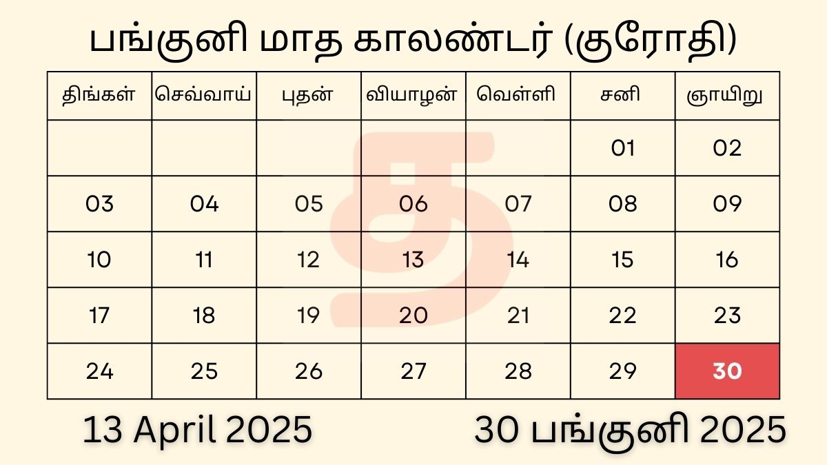 13 April 2025 Tamil Calendar Panchangam