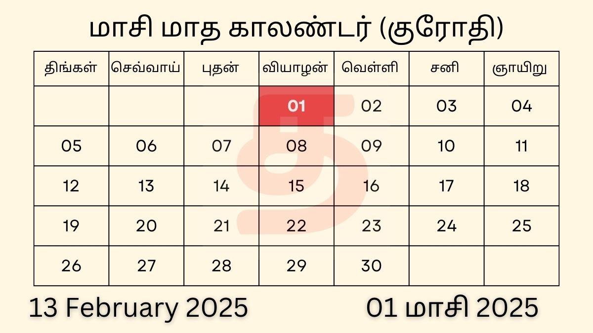 13 February 2025 Tamil Daily Calendar