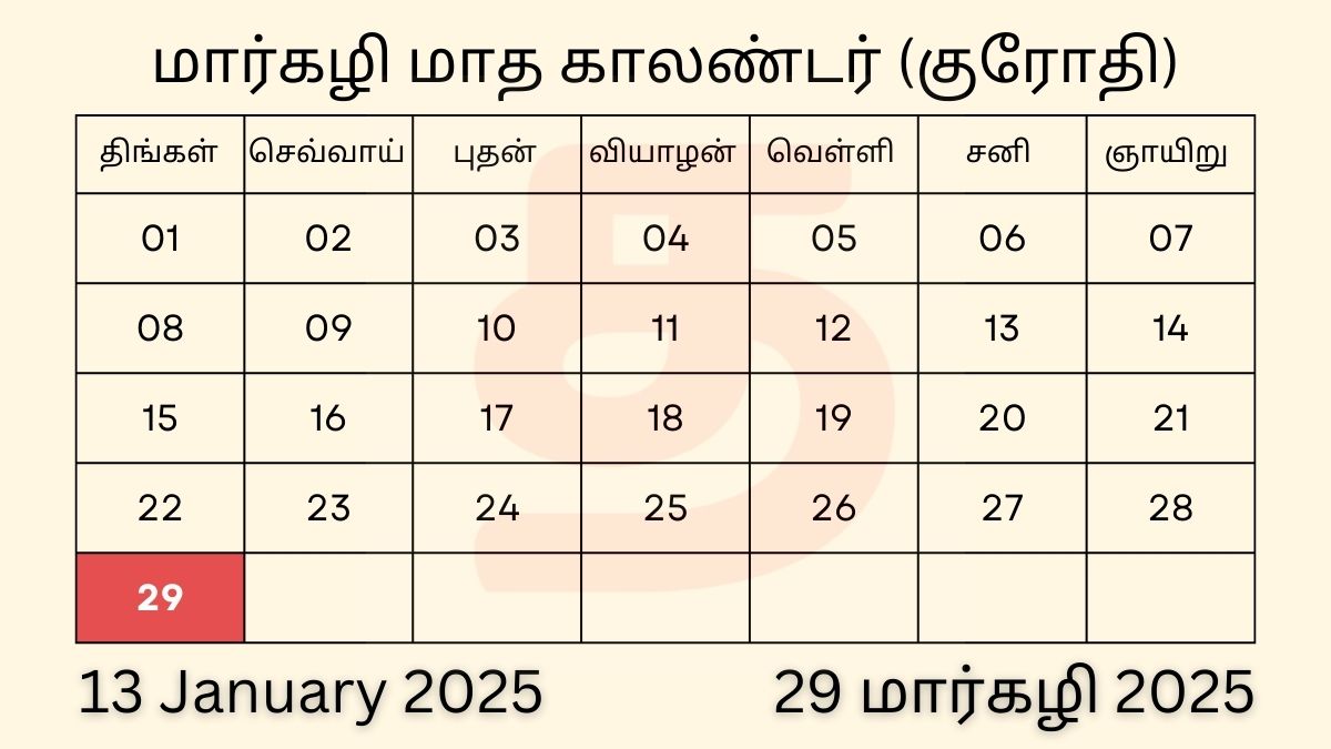 29 Margazhi 2025 Tamil Date Calendar