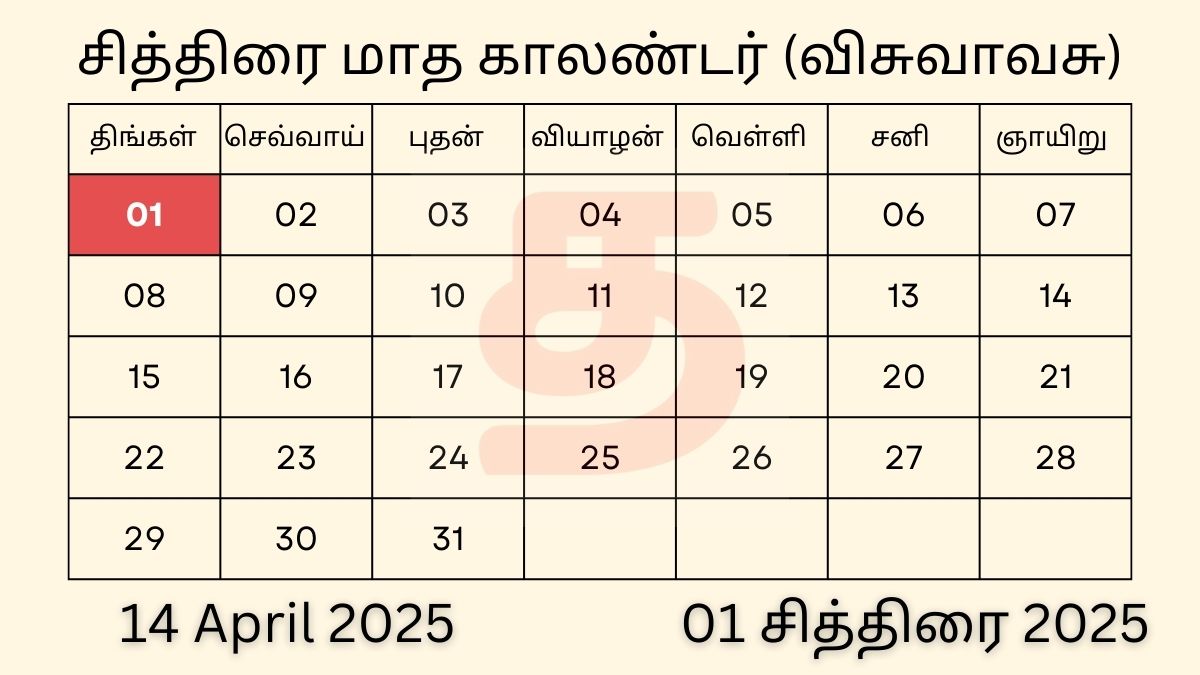 14 April 2025 Tamil Calendar Panchangam