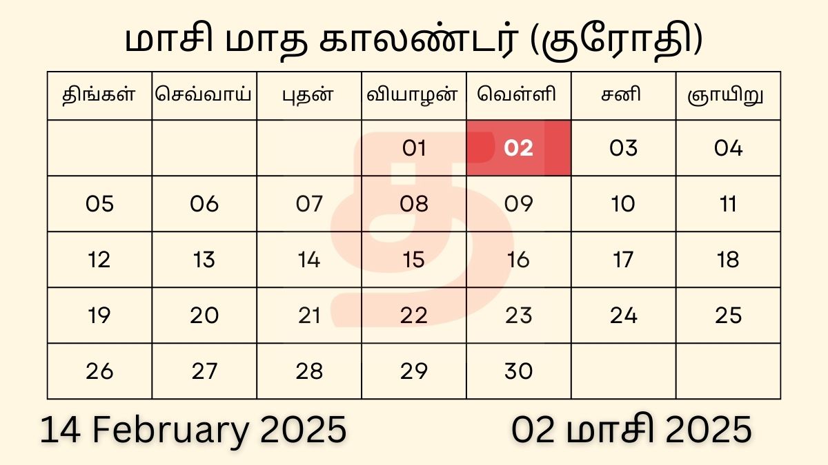 14 February 2025 Tamil Daily Calendar