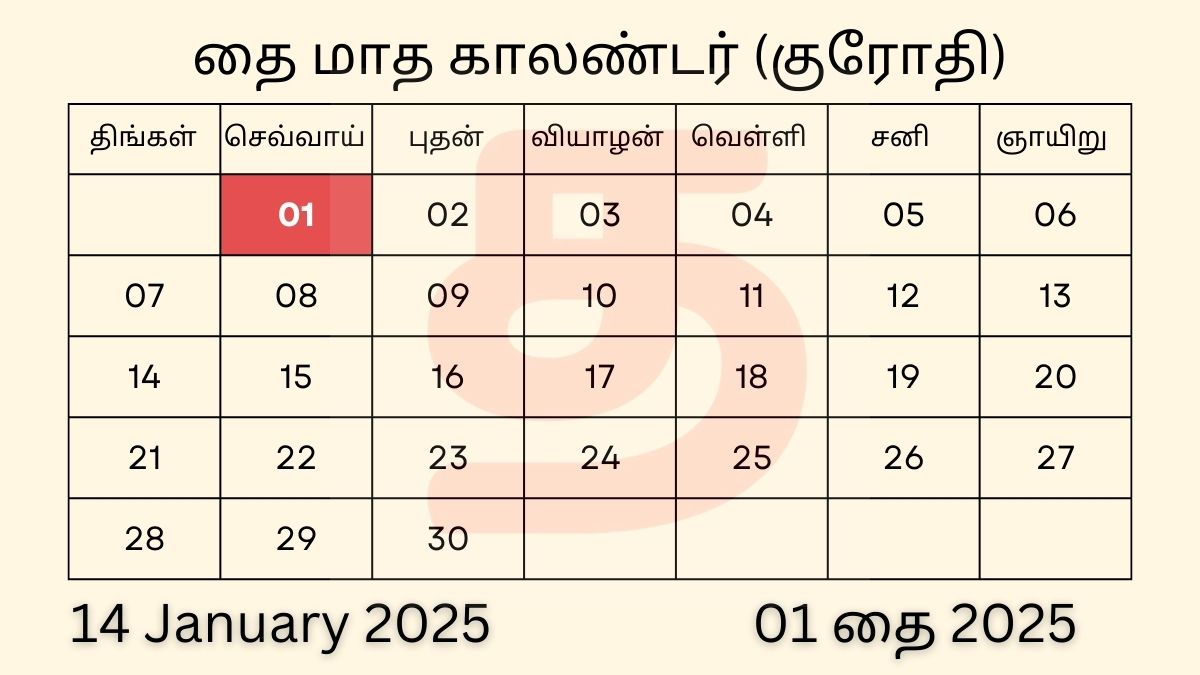 14 January 2025 Tuesday Tamil Date Calendar