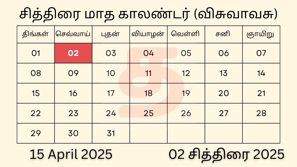 15 April 2025 Tamil Calendar Panchangam
