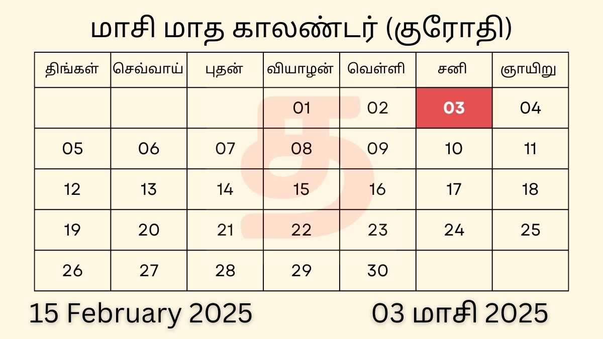 15 February 2025 Tamil Daily Calendar