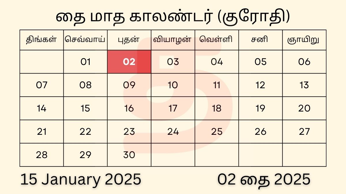 15 January 2025 Wednesday Tamil Date Calendar