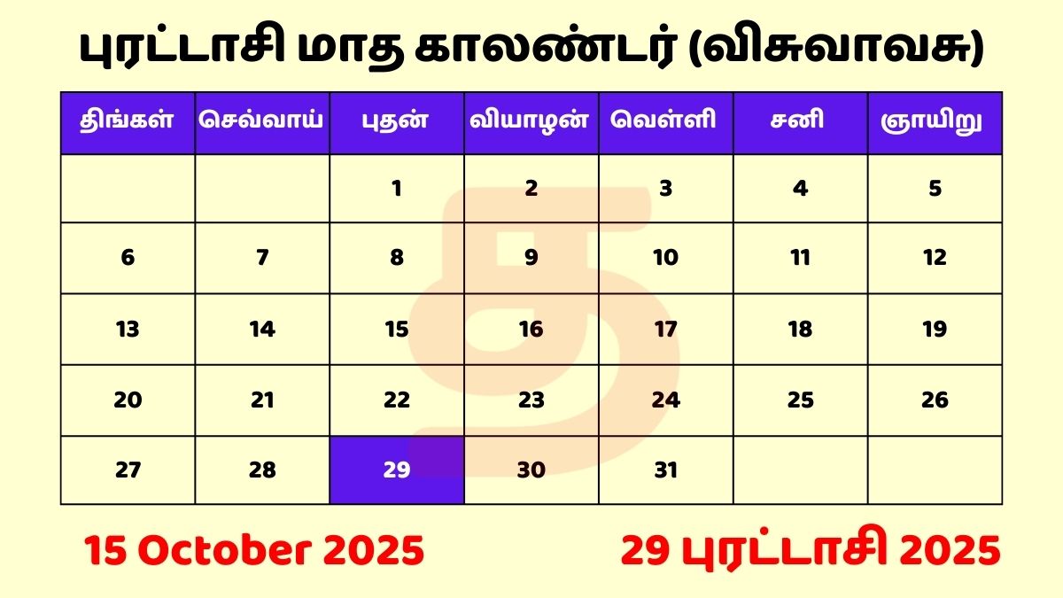 29 Purattasi 2025 Tamil Day and Date தமிழ் காலண்டர்