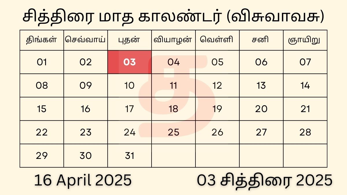 16 April 2025 Tamil Calendar Panchangam