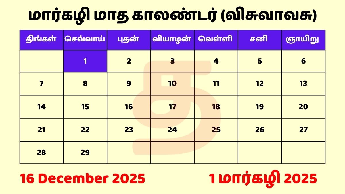 1 Margazhi 2025 Tamil Day and Date
