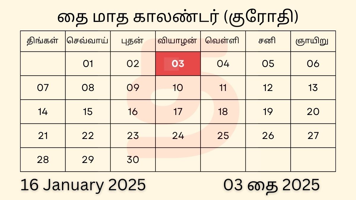 16 January 2025 Thursday Tamil Date Calendar