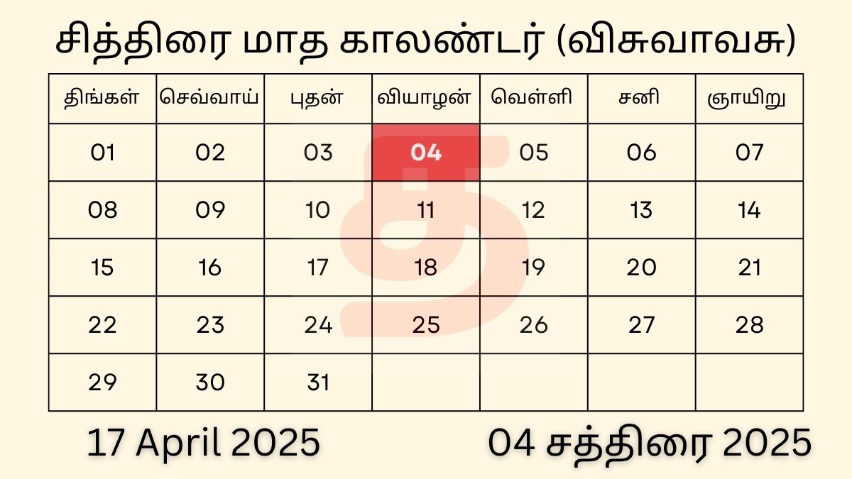 17 April 2025 Tamil Calendar Panchangam