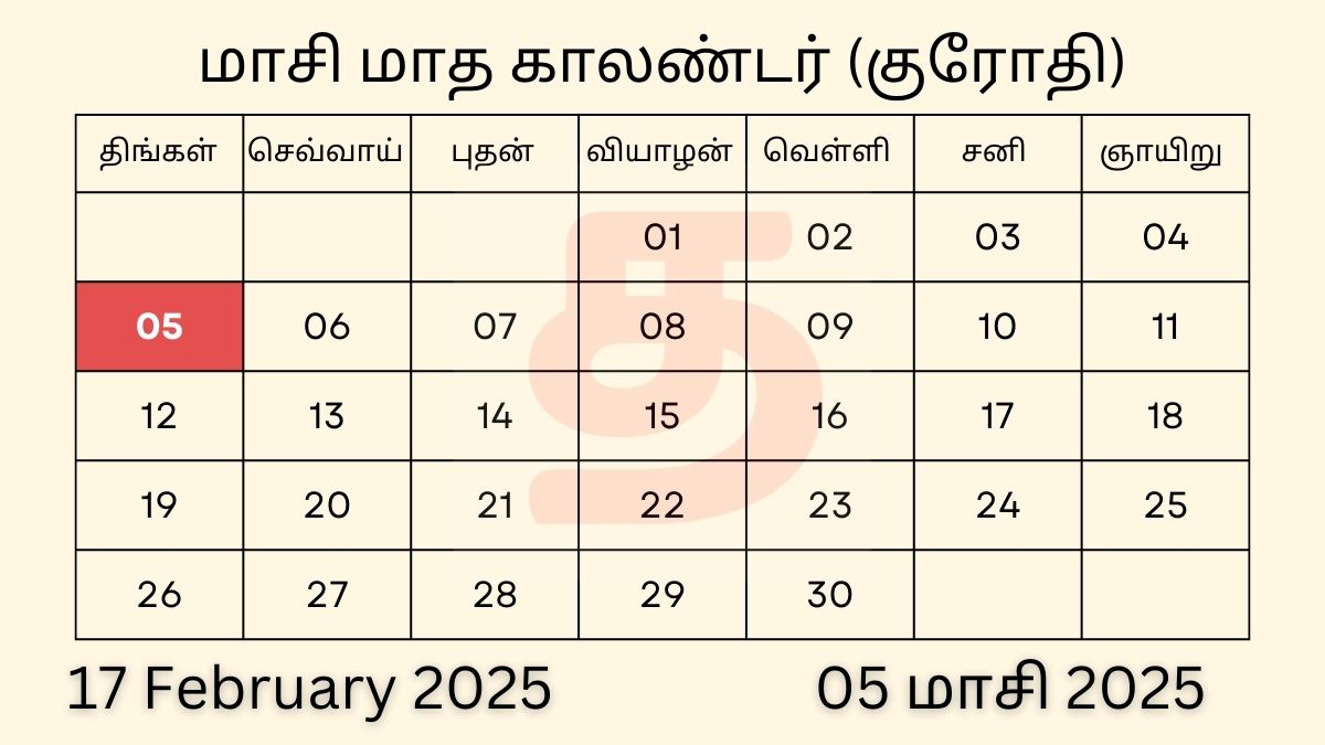 17 February 2025 Tamil Daily Calendar