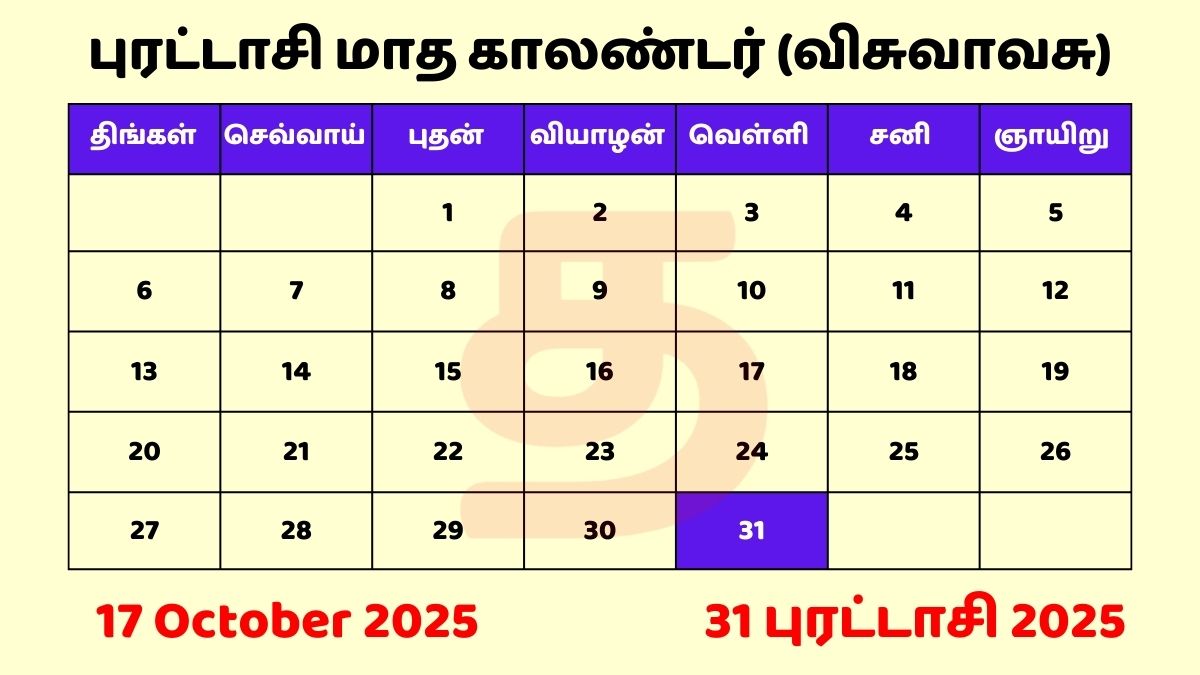 31 Purattasi 2025 Tamil Day and Date தமிழ் காலண்டர்